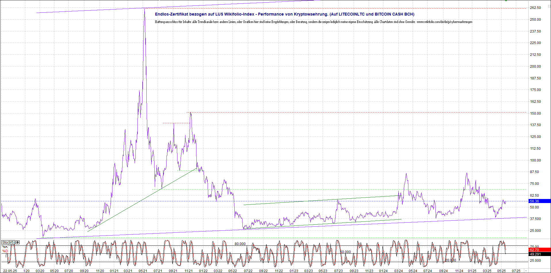 4 neue Endlos-Zertifikate auf Kryptos & Edelmetall 1482401