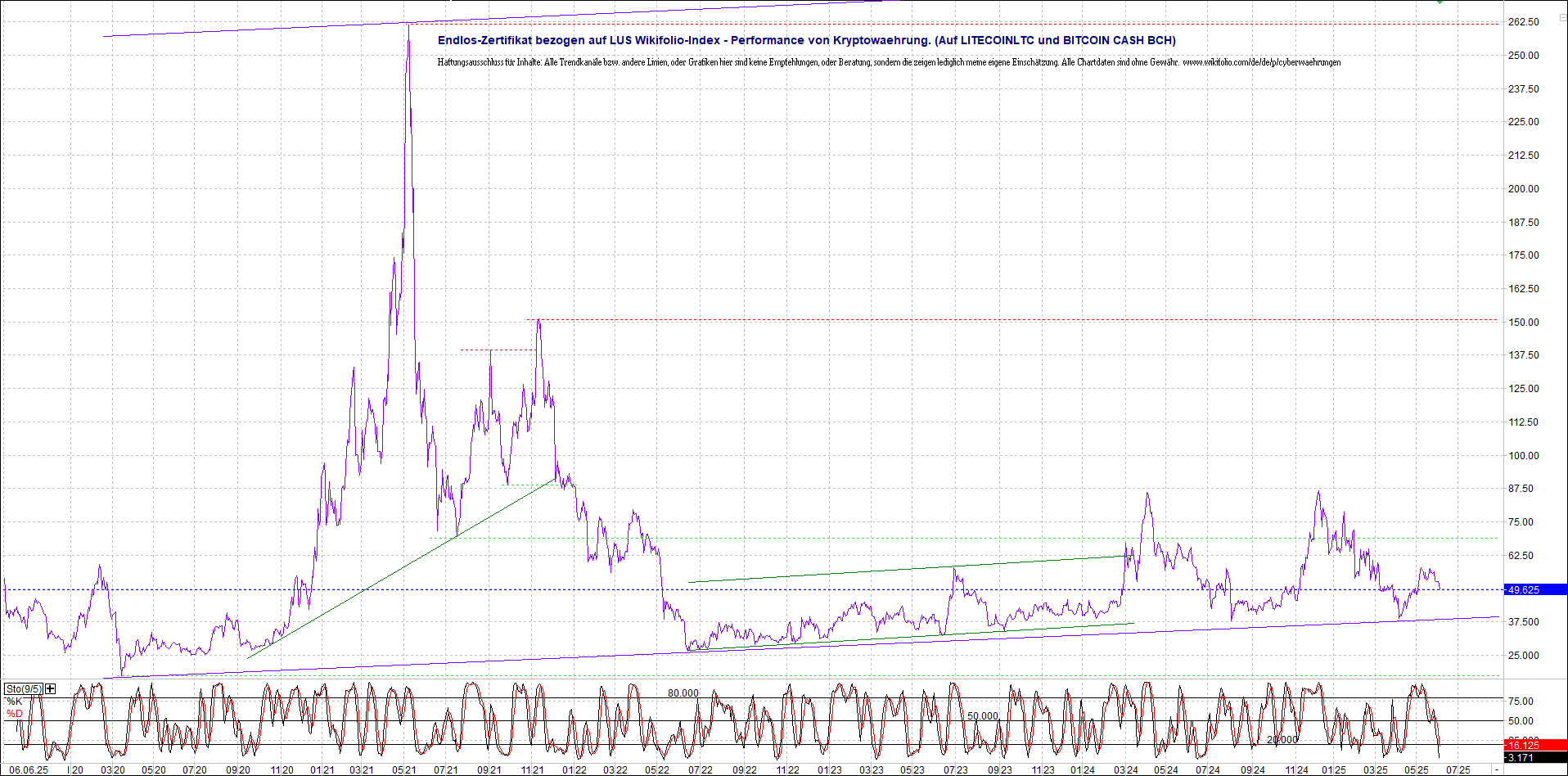 Neue Zertis auf RIPPLE / XRP und LITECOIN / LTC 1484066