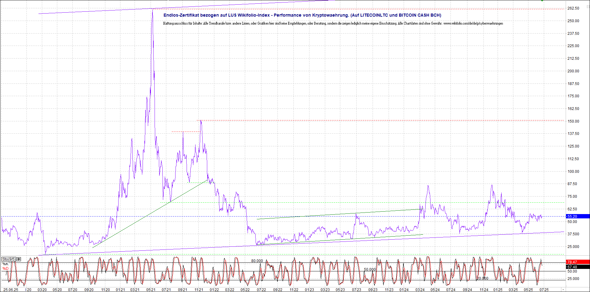 2 Zertifikate auf RIPPLE / XRP und LITECOIN / LTC 1486110