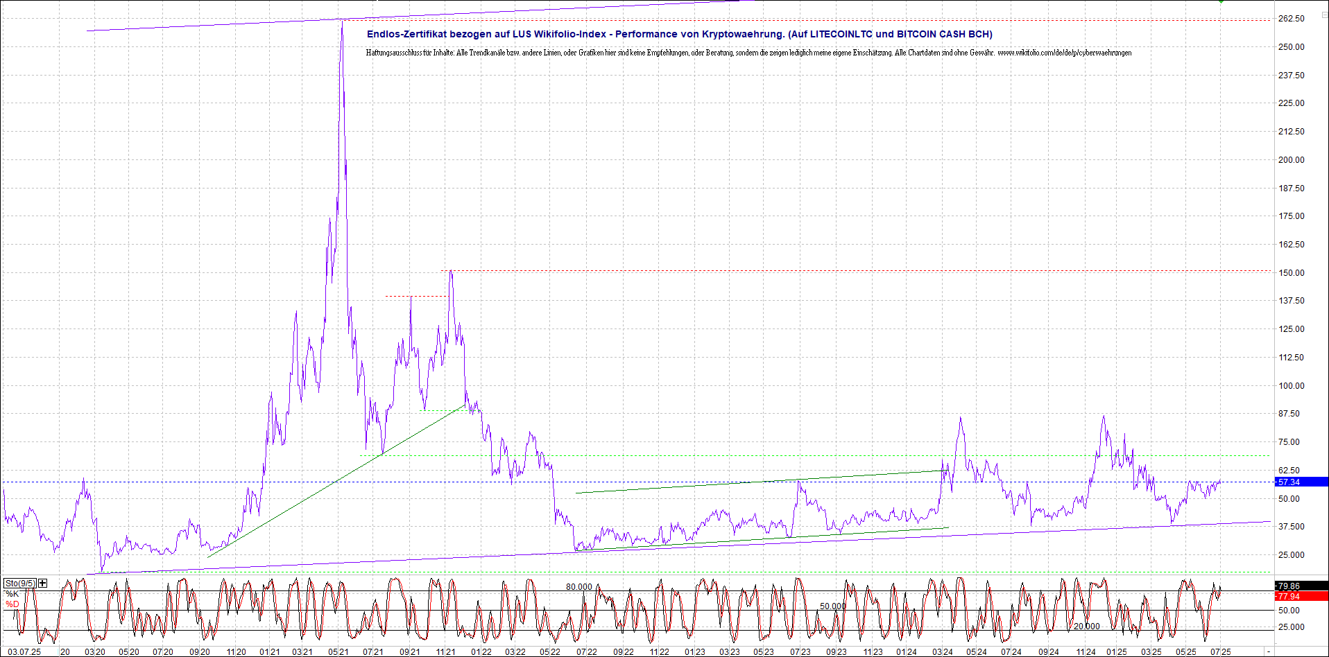 Neue Endlos-Zertifikate auf Kryptos & Edelmetalle 1487065