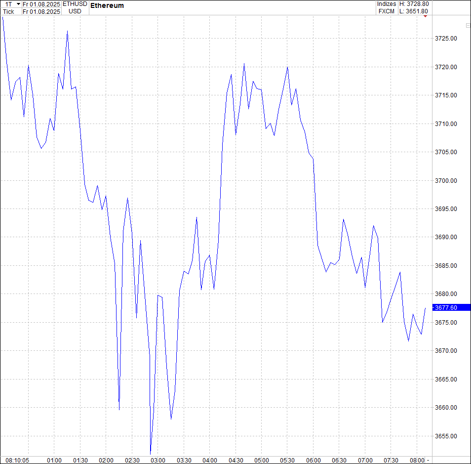 2 Zertifikate auf RIPPLE / XRP und LITECOIN / LTC 1490178