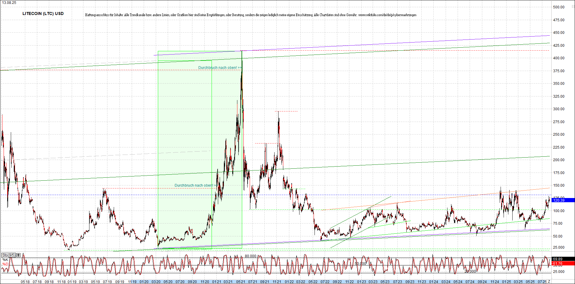 Endlos-Indexzertifikat jetzt mit vier Coins! 1491578