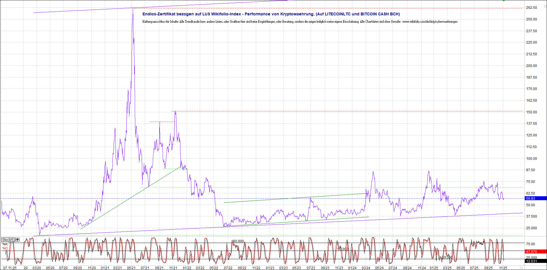 Neue Zertis auf RIPPLE / XRP und LITECOIN / LTC 1501218