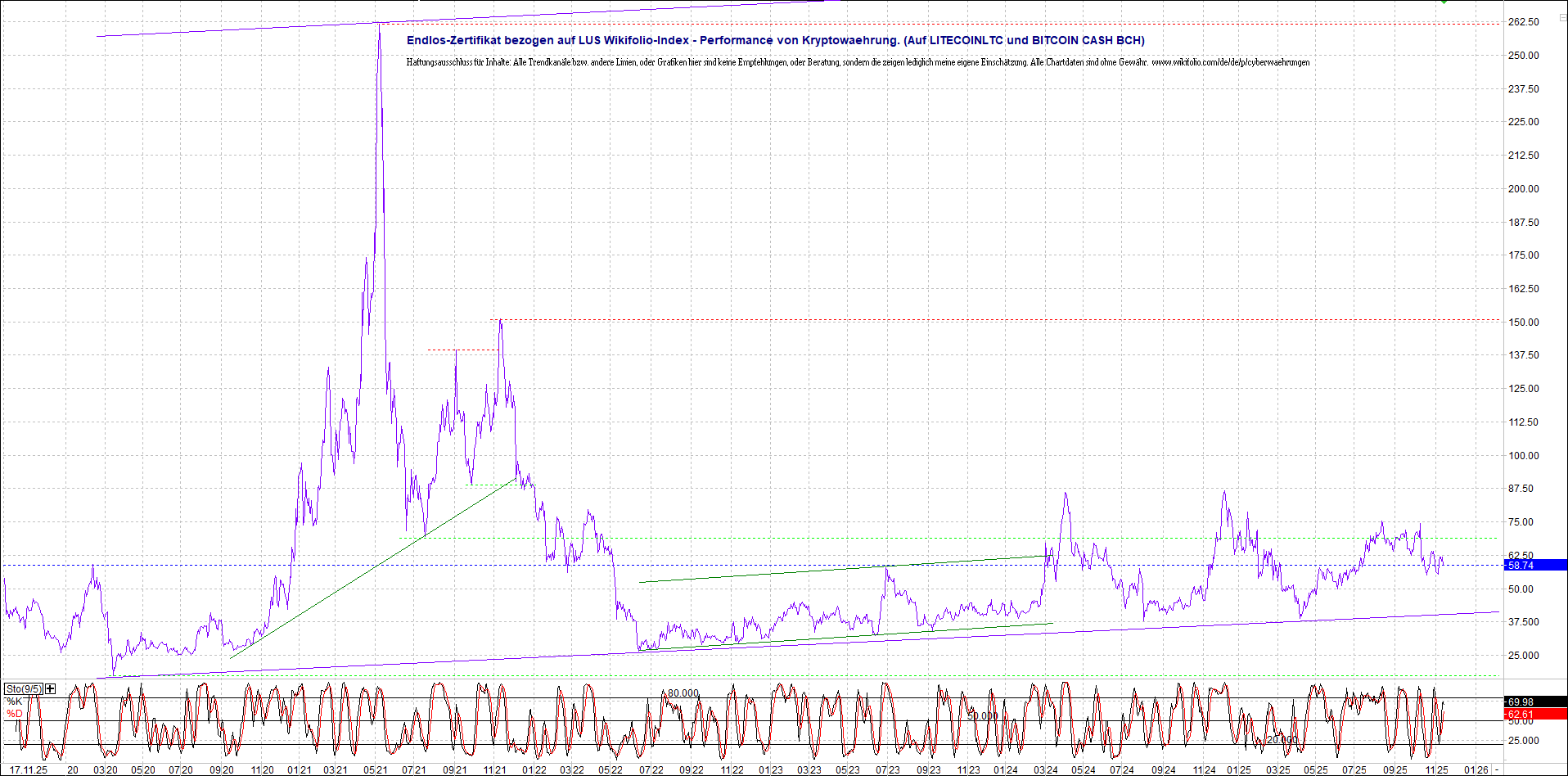 2 Zertifikate auf RIPPLE / XRP und LITECOIN / LTC 1502286