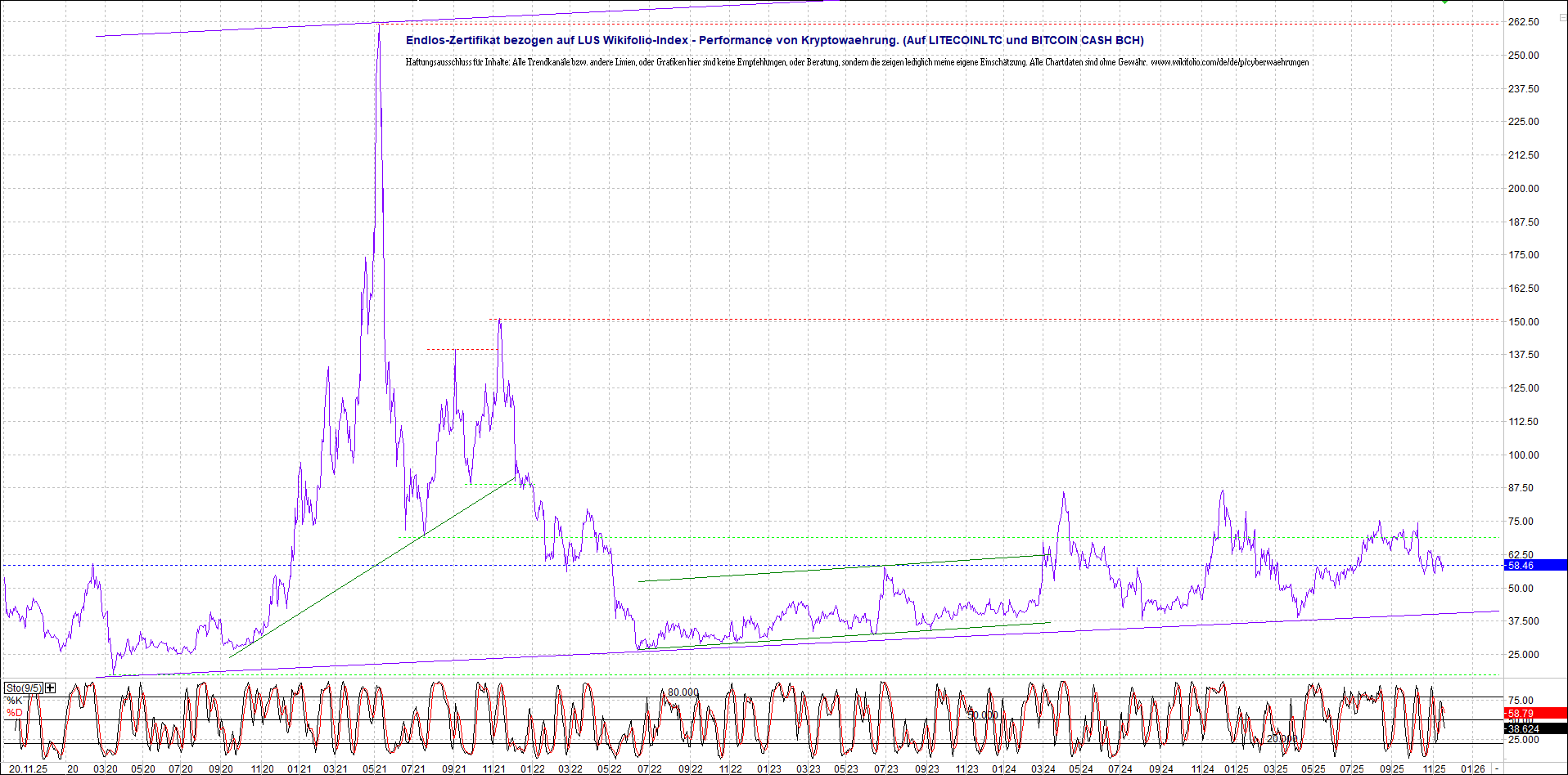 Neue Zertis auf RIPPLE / XRP und LITECOIN / LTC 1502776