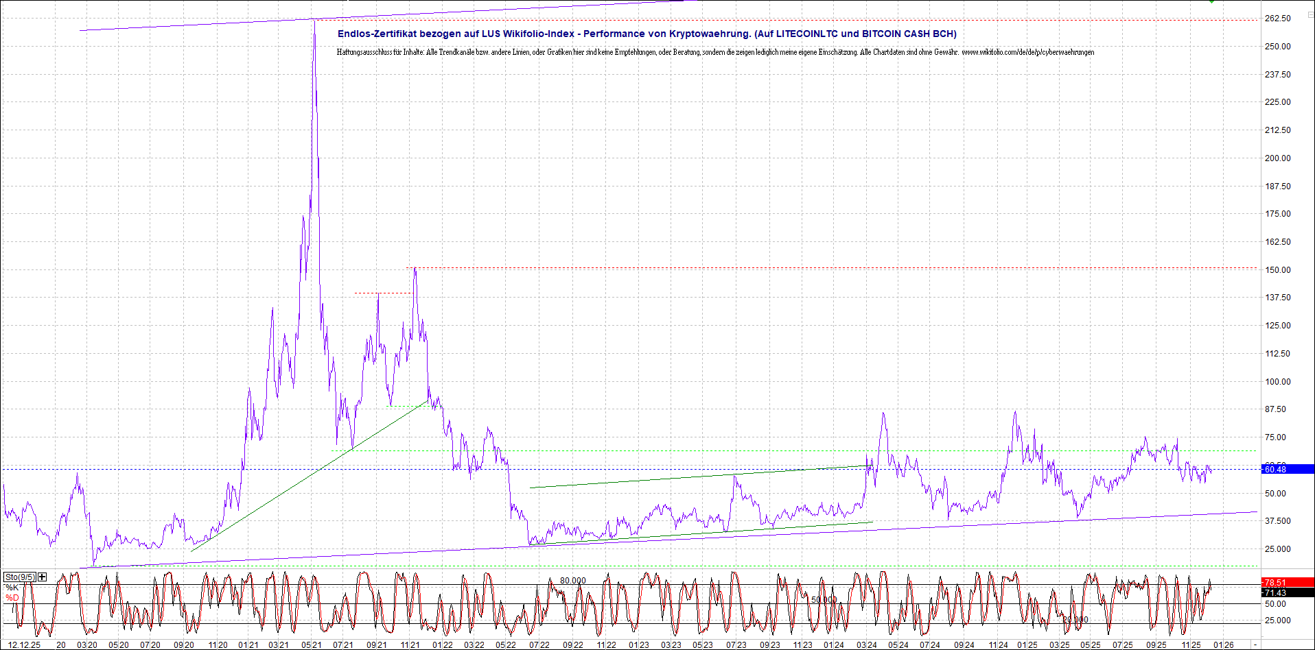 2 Zertifikate auf RIPPLE / XRP und LITECOIN / LTC 1505172