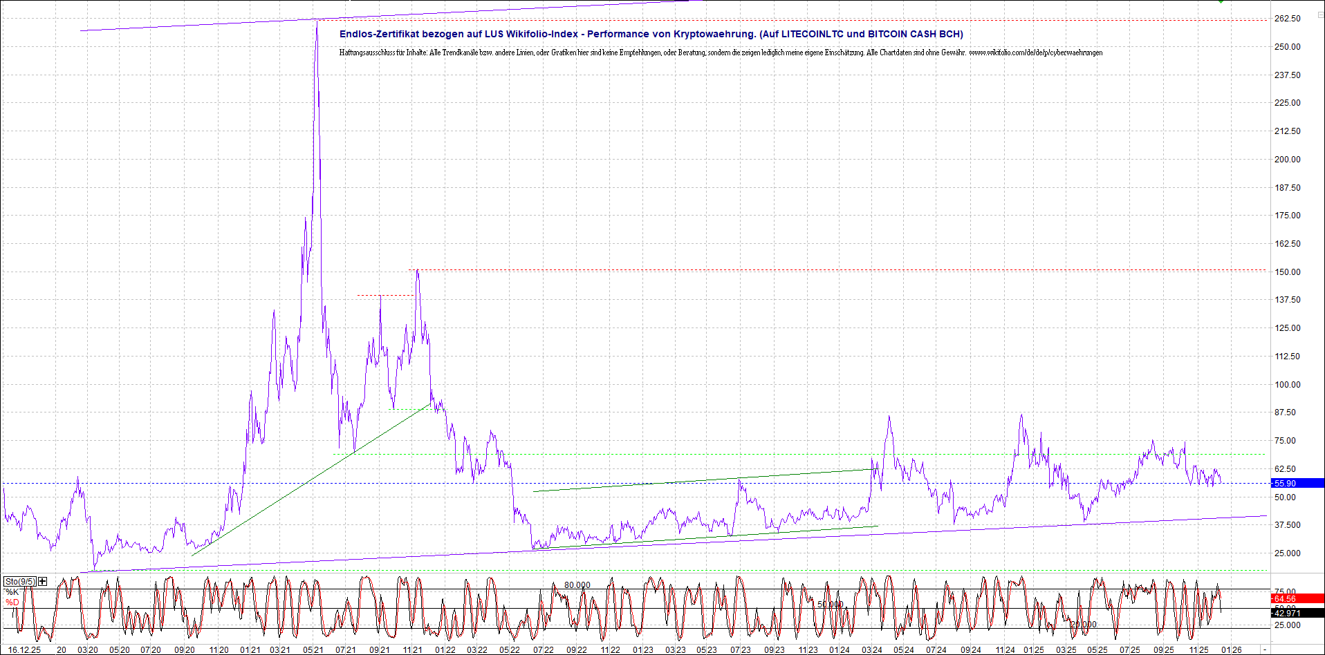 Neue Zertis auf RIPPLE / XRP und LITECOIN / LTC 1505519