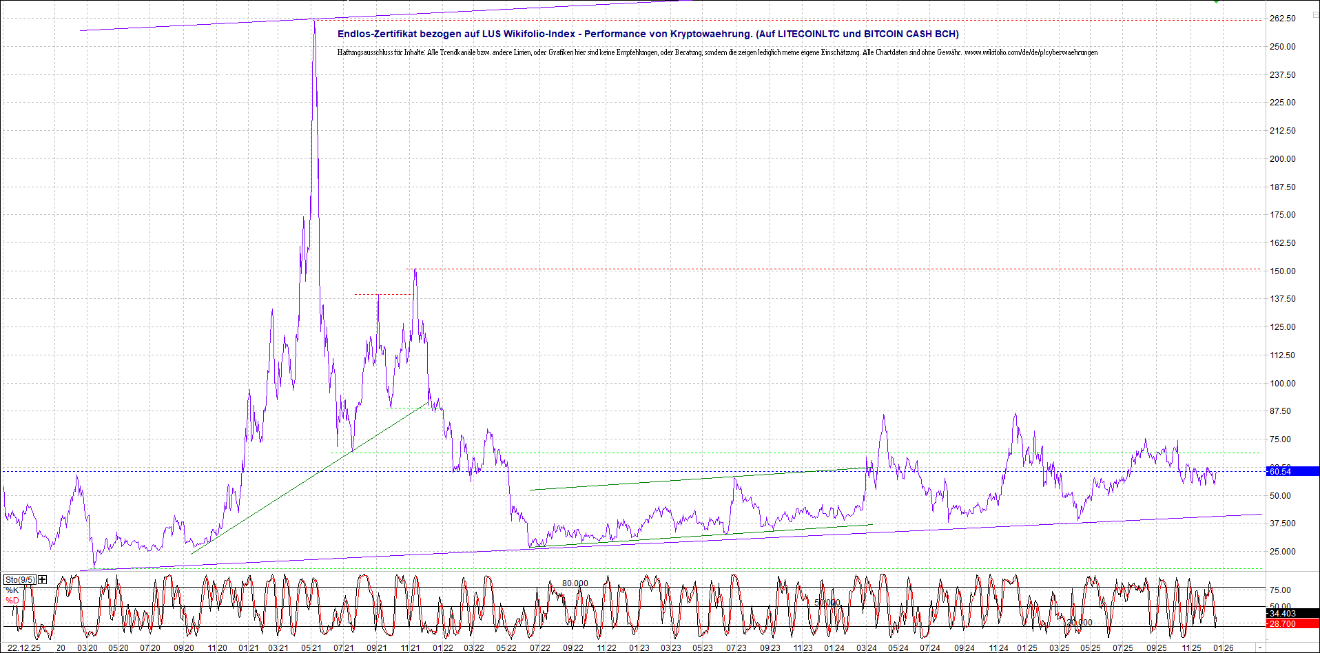 Neue Endlos-Zertifikate auf Kryptos & Edelmetalle 1505977