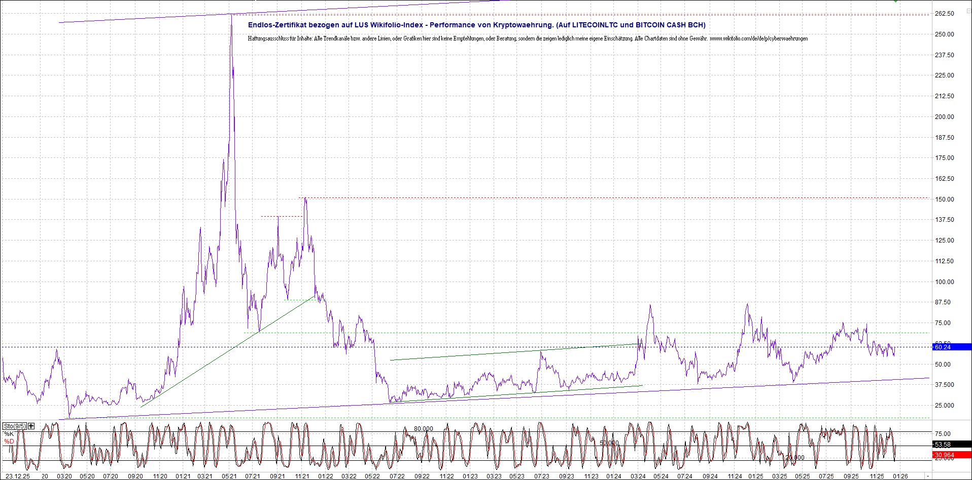 2 Zertifikate auf RIPPLE / XRP und LITECOIN / LTC 1506055