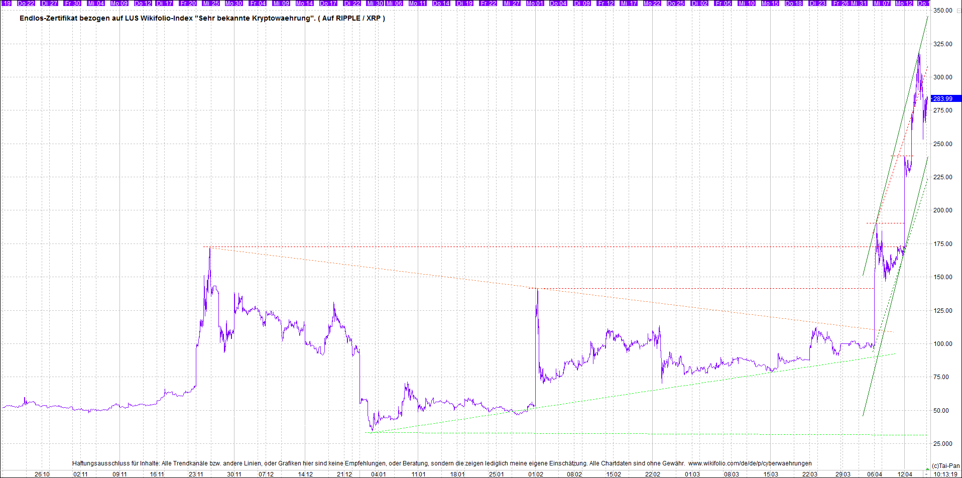 Neue Zertis auf RIPPLE / XRP und LITECOIN / LTC 1246581