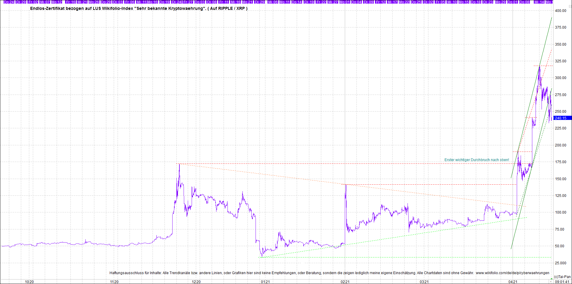 4 neue Endlos-Zertifikate auf Kryptos & Edelmetall 1247395