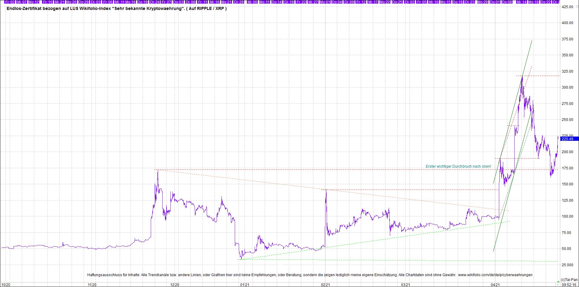Neue Zertis auf RIPPLE / XRP und LITECOIN / LTC 1248987