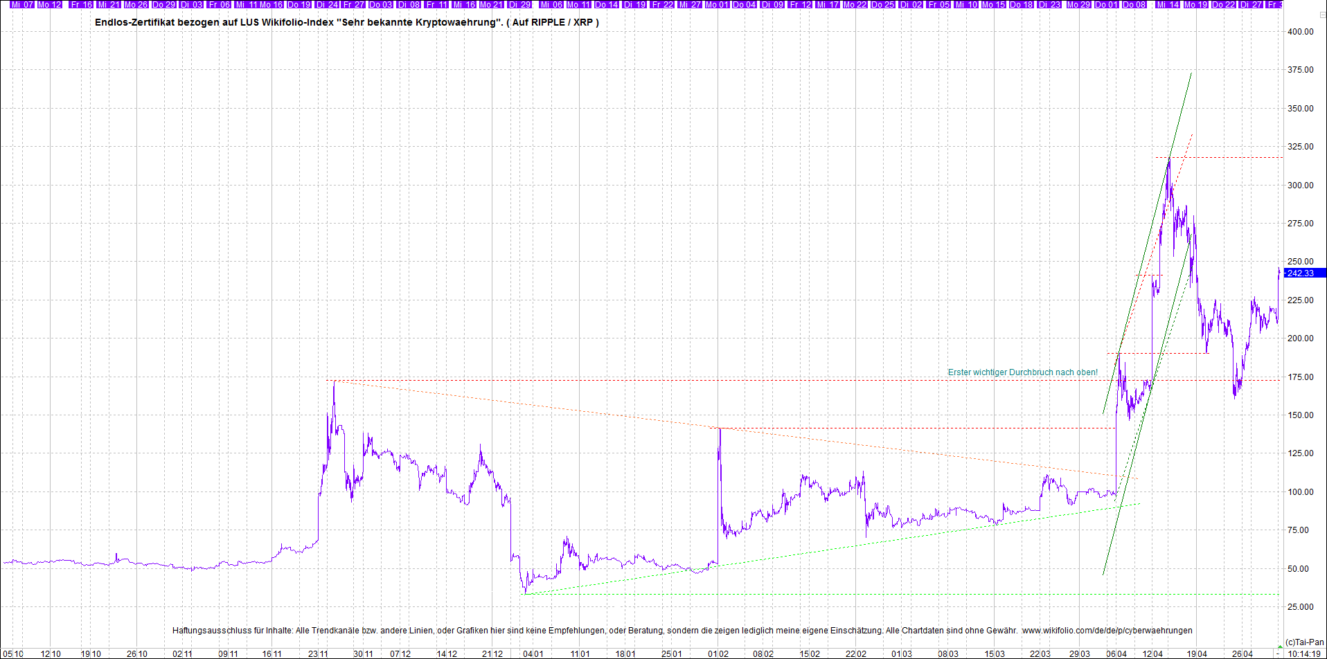 Neue Zertis auf RIPPLE / XRP und LITECOIN / LTC 1249702