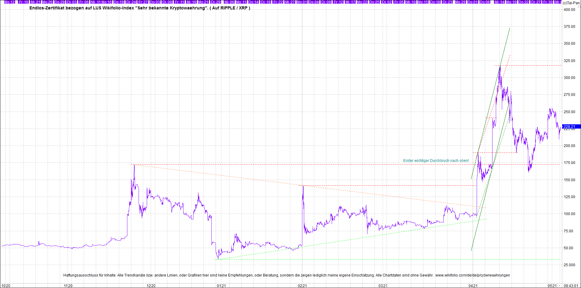 Neue Zertis auf RIPPLE / XRP und LITECOIN / LTC 1250670