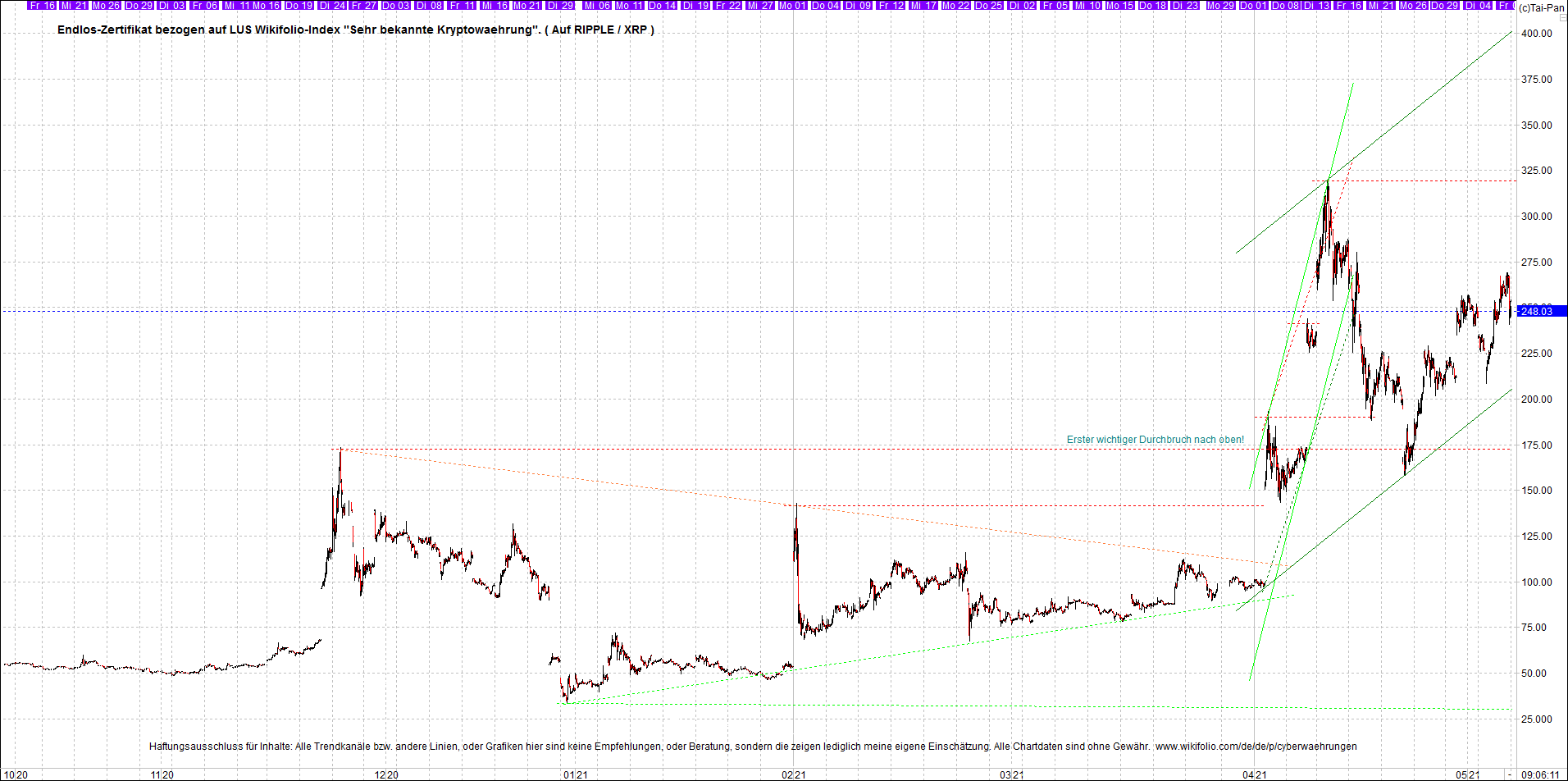 4 neue Endlos-Zertifikate auf Kryptos & Edelmetall 1251248
