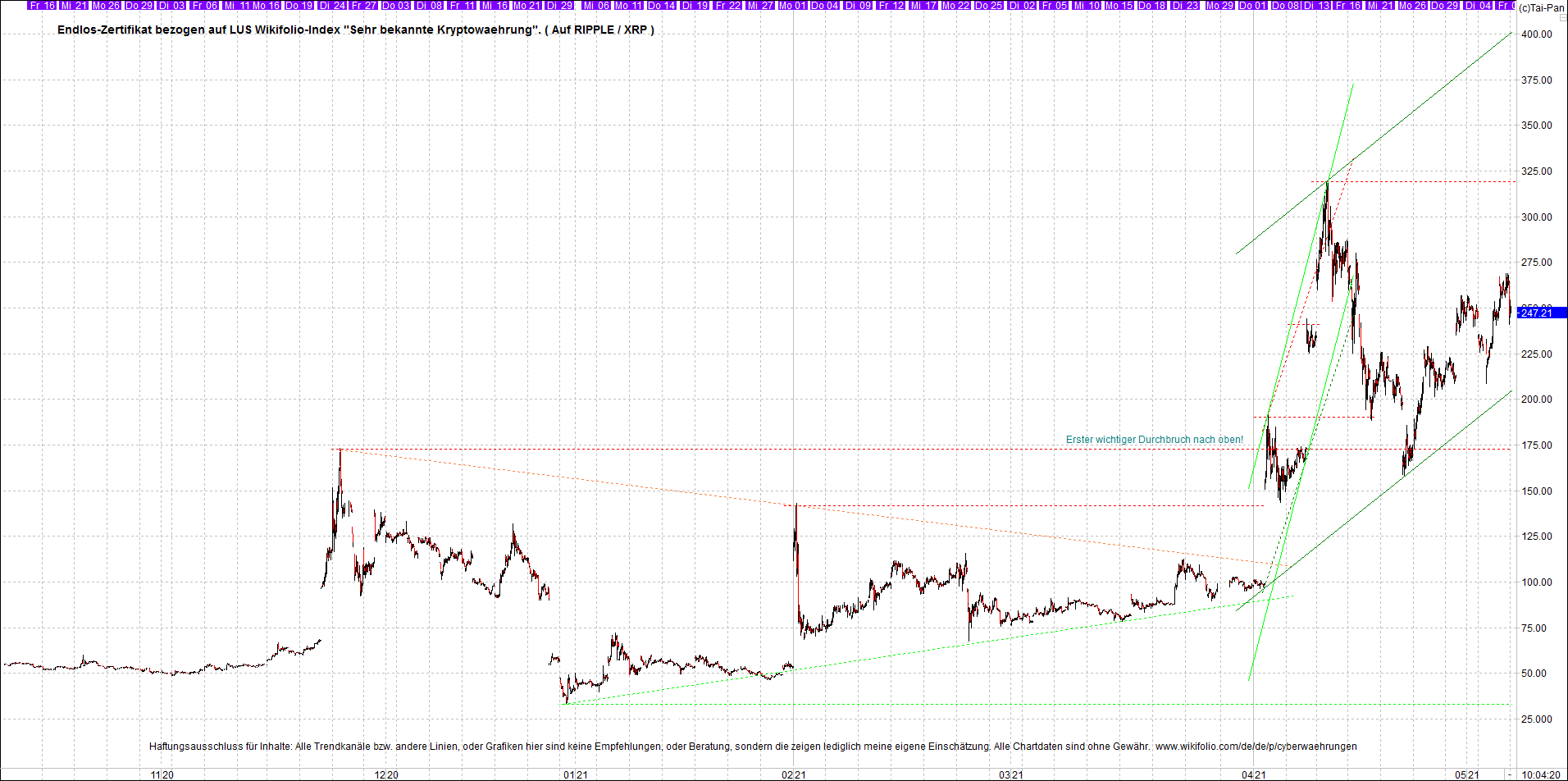 Neue Zertis auf RIPPLE / XRP und LITECOIN / LTC 1251264