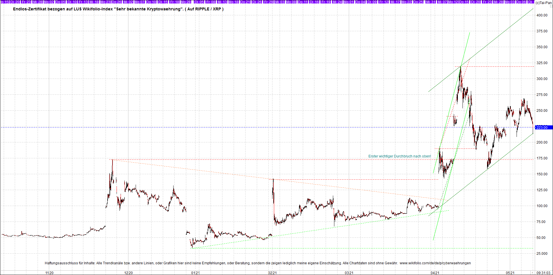 Neue Zertis auf RIPPLE / XRP und LITECOIN / LTC 1251961