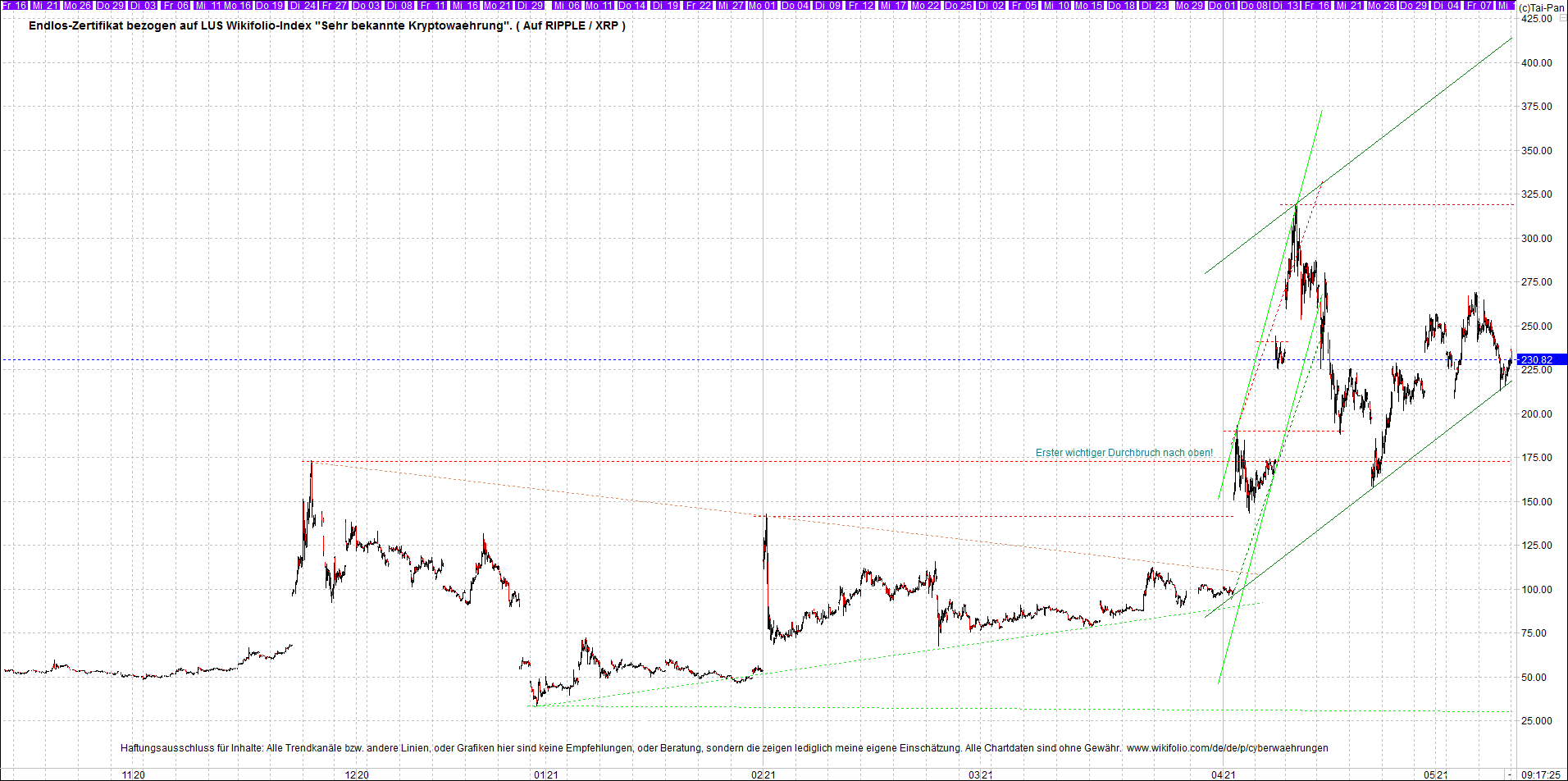 4 neue Endlos-Zertifikate auf Kryptos & Edelmetall 1252196