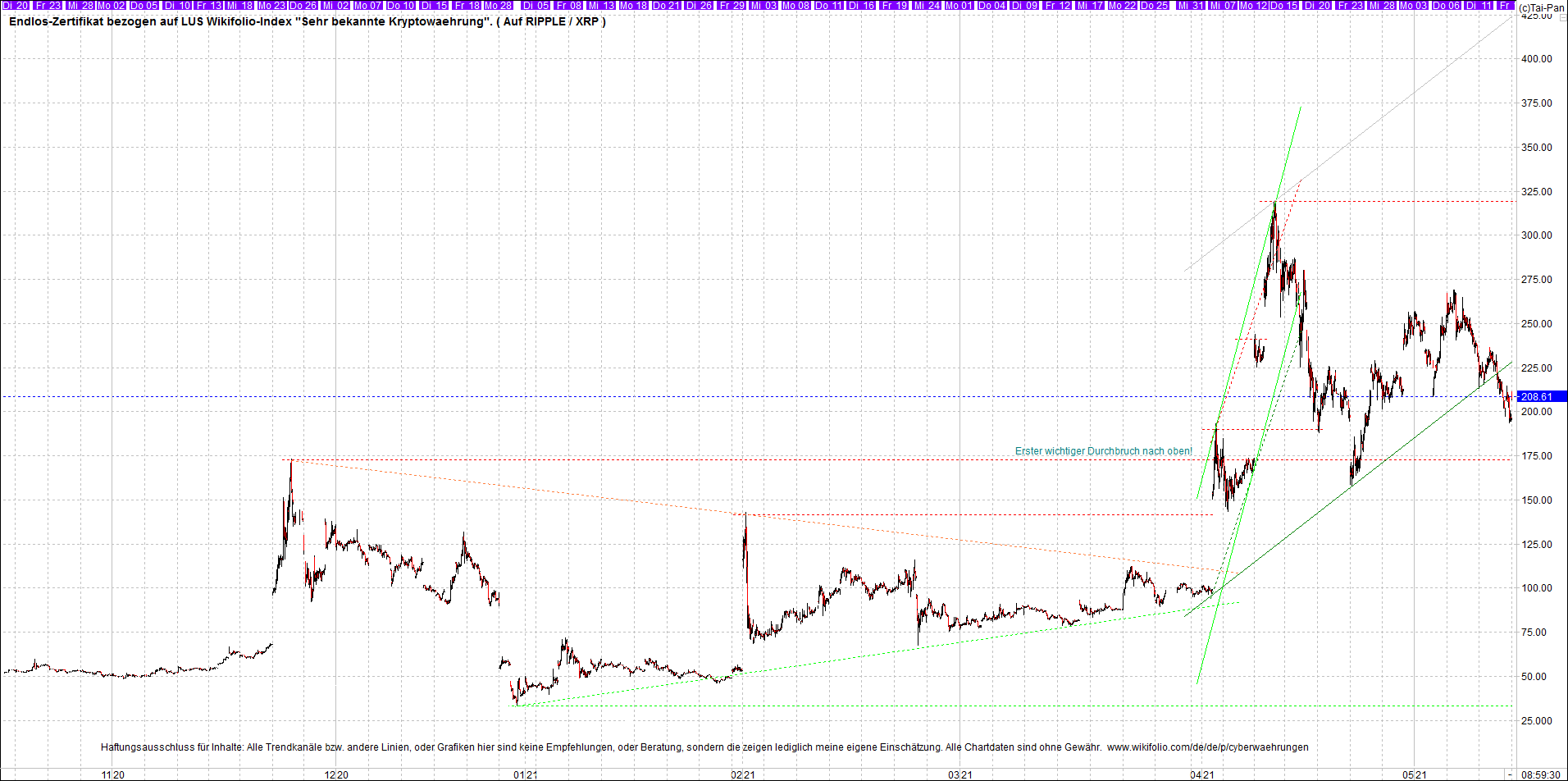 Neue Endlos-Zertifikate auf Kryptos & Edelmetalle 1252620
