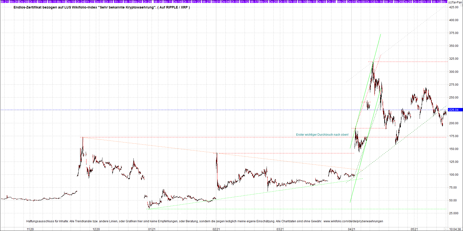 Neue Zertis auf RIPPLE / XRP und LITECOIN / LTC 1253154