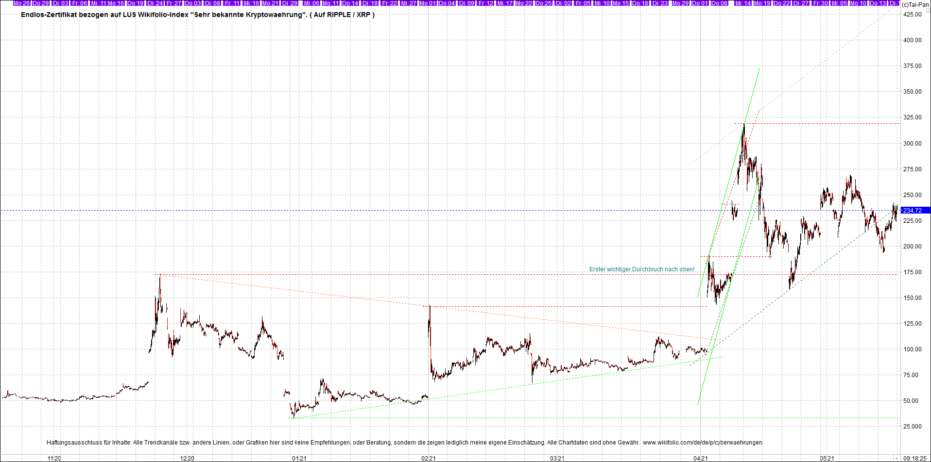 4 neue Endlos-Zertifikate auf Kryptos & Edelmetall 1253384