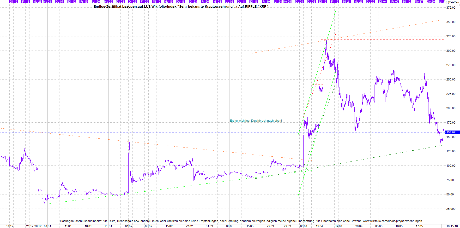 Neue Zertis auf RIPPLE / XRP und LITECOIN / LTC 1254983