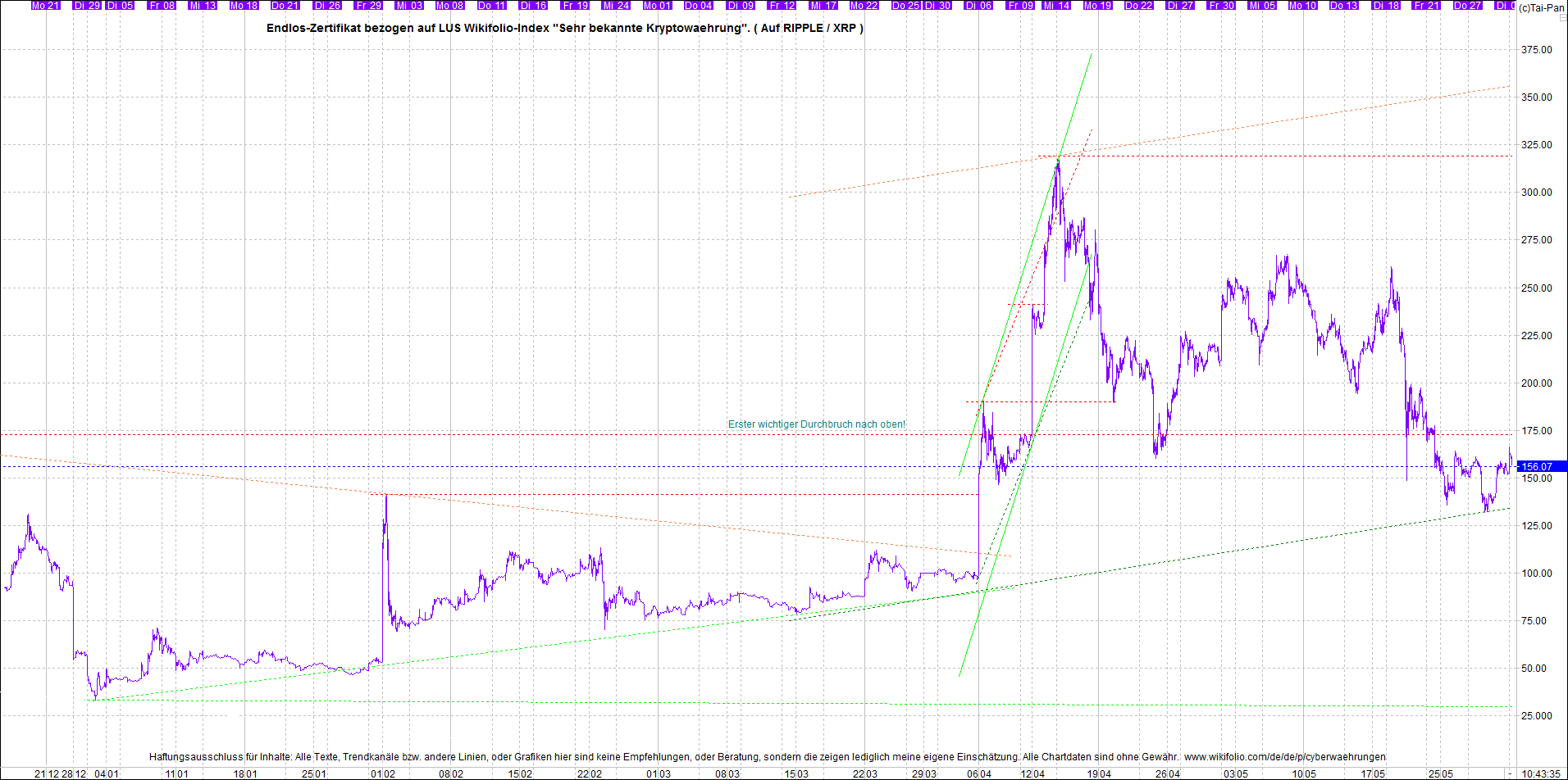 Neue Zertis auf RIPPLE / XRP und LITECOIN / LTC 1256124