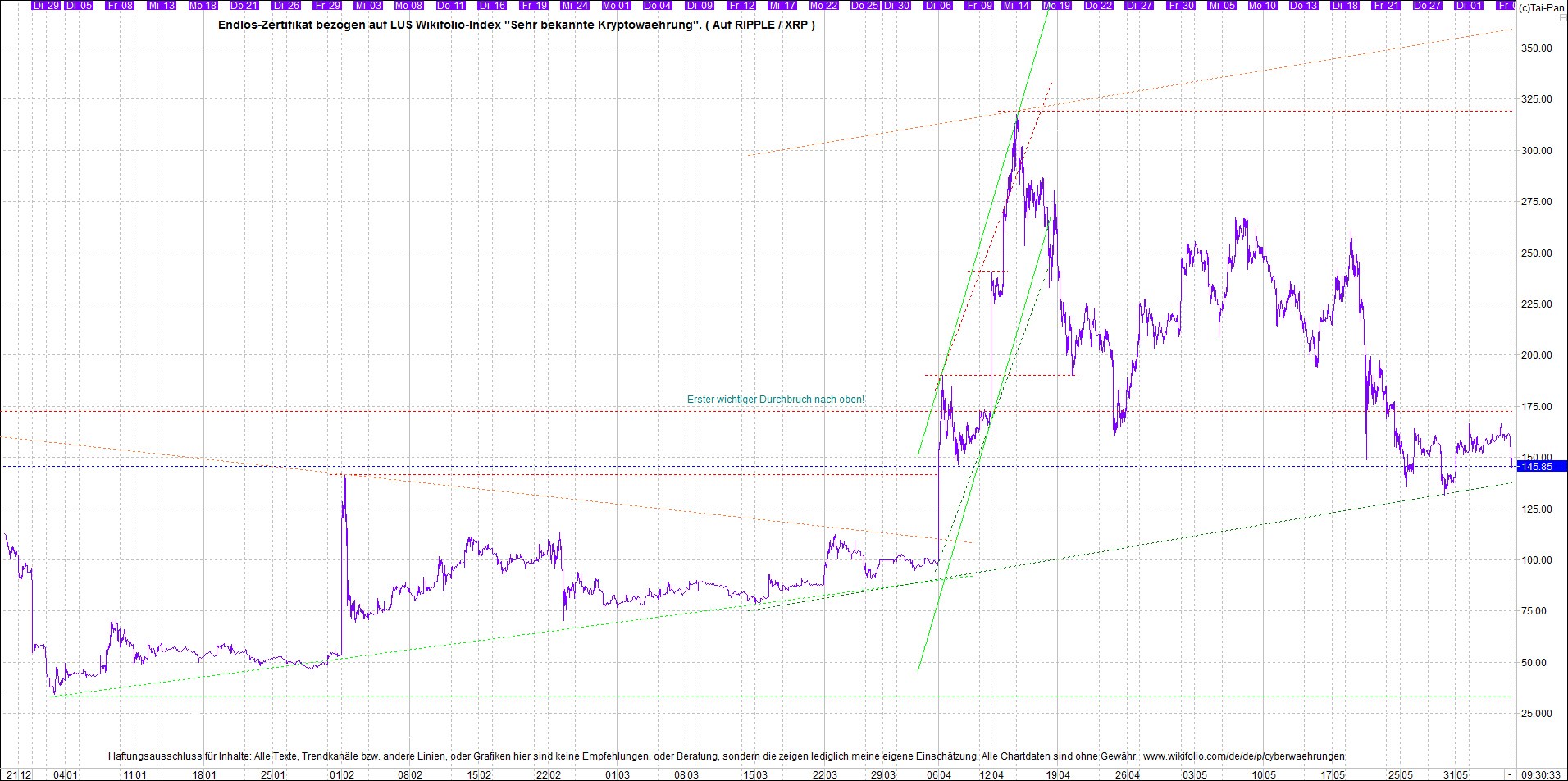 Neue Zertis auf RIPPLE / XRP und LITECOIN / LTC 1256699