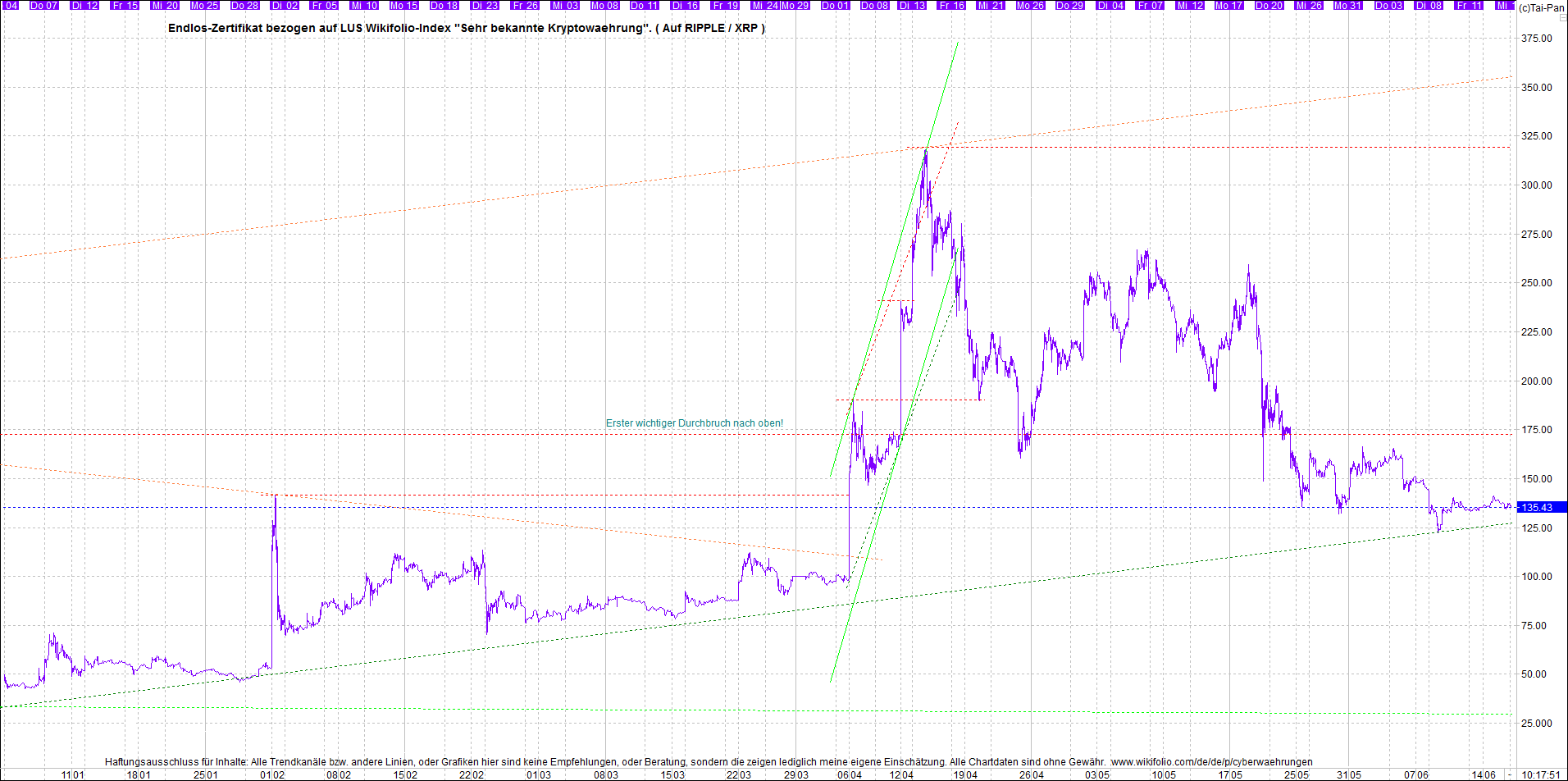 Neue Zertis auf RIPPLE / XRP und LITECOIN / LTC 1258814