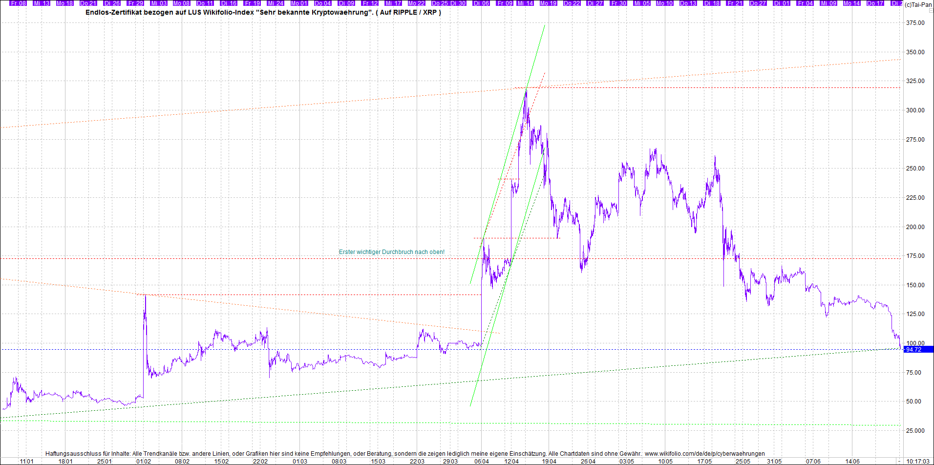 Neue Zertis auf RIPPLE / XRP und LITECOIN / LTC 1259771