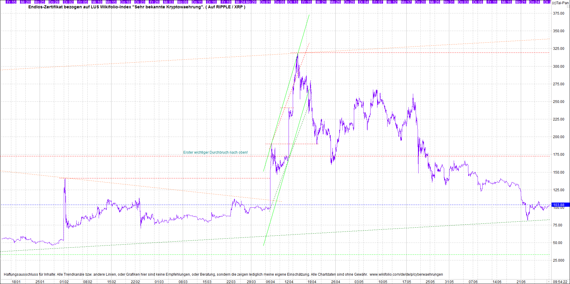 Neue Zertis auf RIPPLE / XRP und LITECOIN / LTC 1261039