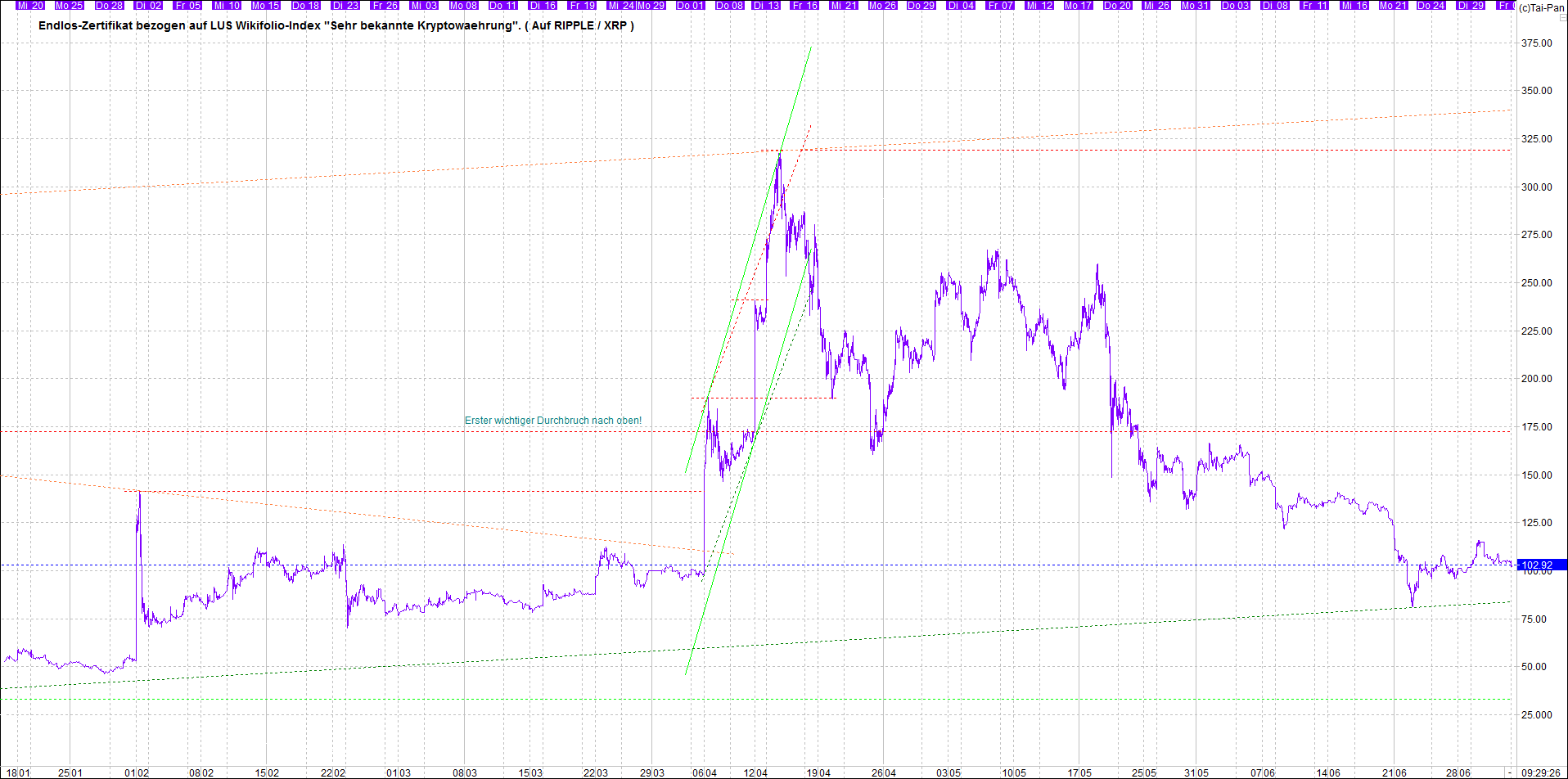 Neue Zertis auf RIPPLE / XRP und LITECOIN / LTC 1261660