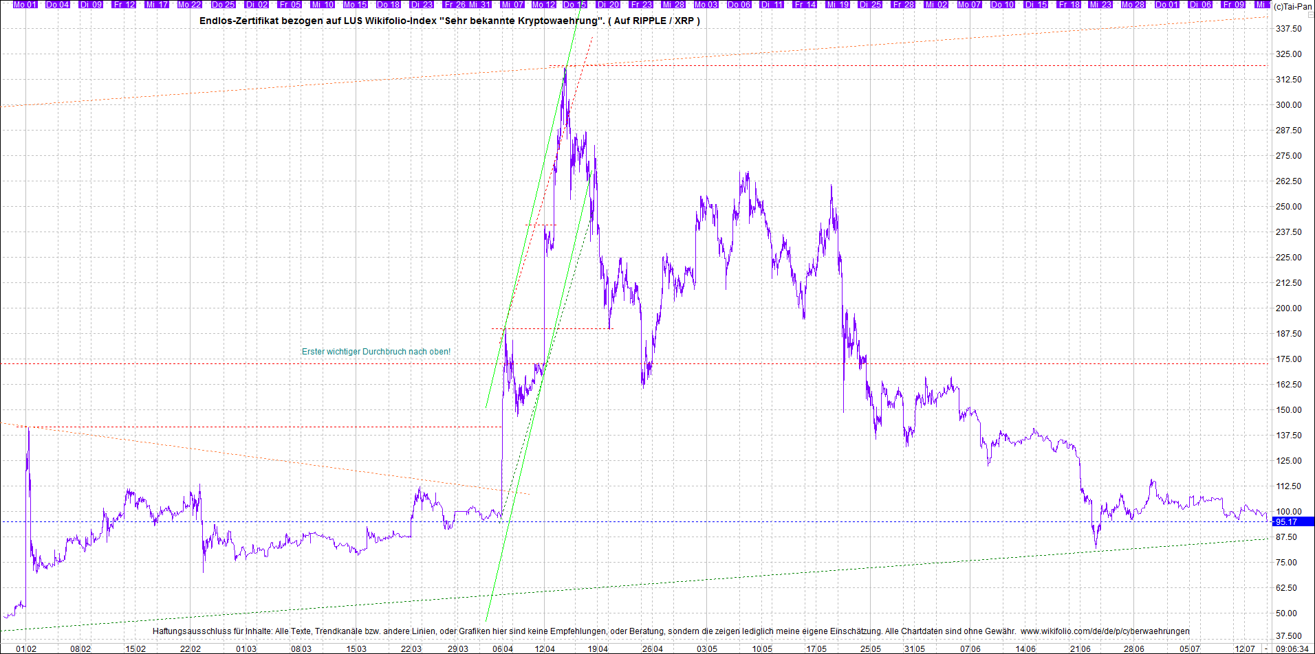 4 neue Endlos-Zertifikate auf Kryptos & Edelmetall 1263609