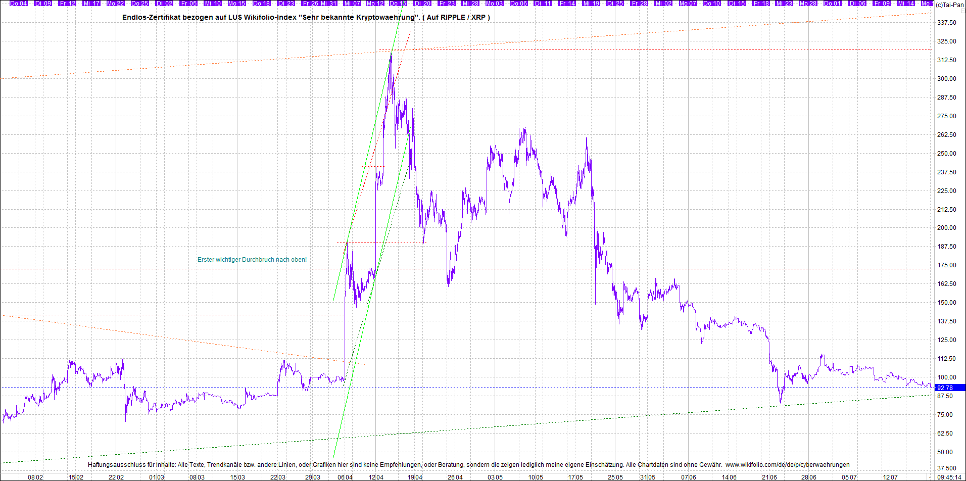 Endlos-Indexzertifikat jetzt mit vier Coins! 1264288