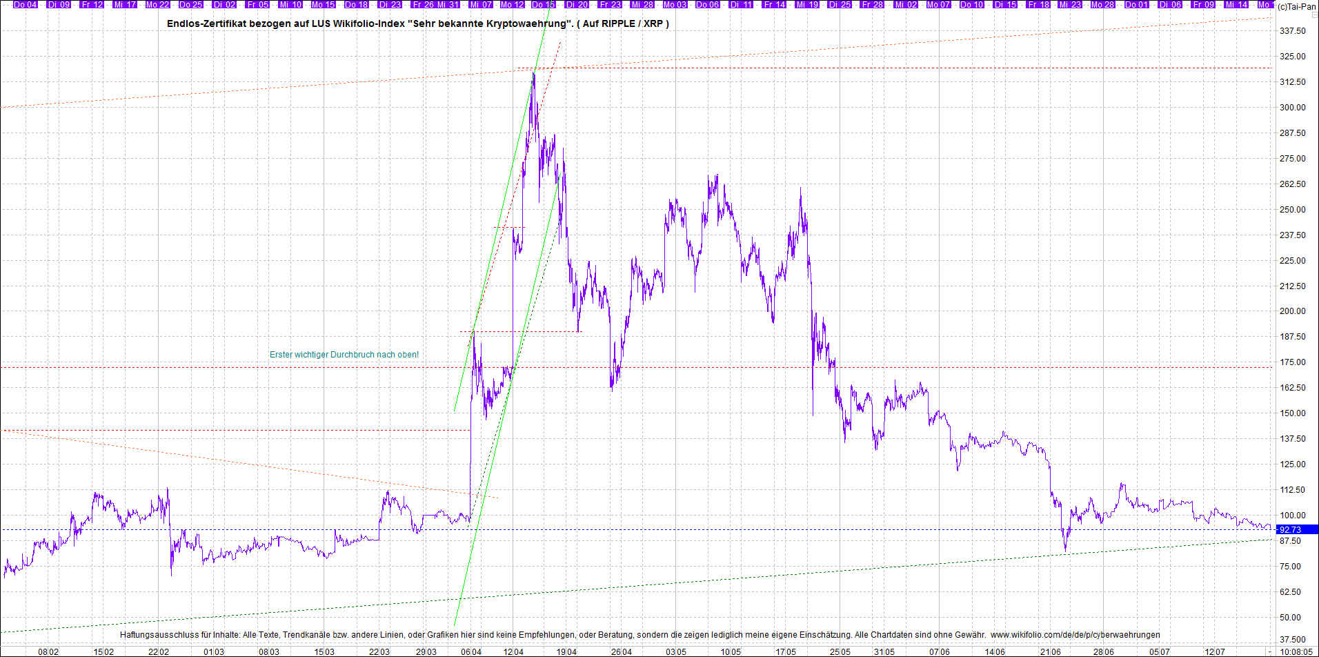 Neue Zertis auf RIPPLE / XRP und LITECOIN / LTC 1264292