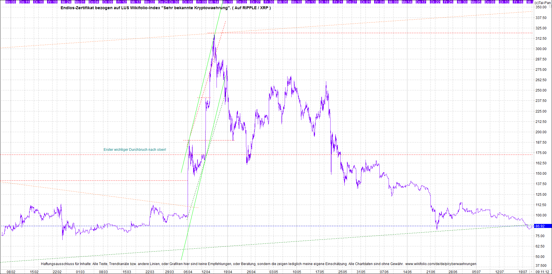 4 neue Endlos-Zertifikate auf Kryptos & Edelmetall 1264773