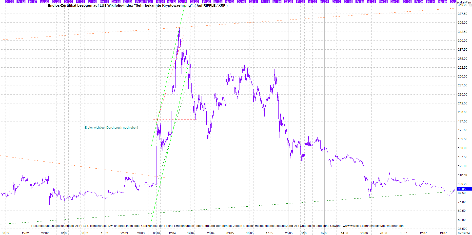 4 neue Endlos-Zertifikate auf Kryptos & Edelmetall 1264987