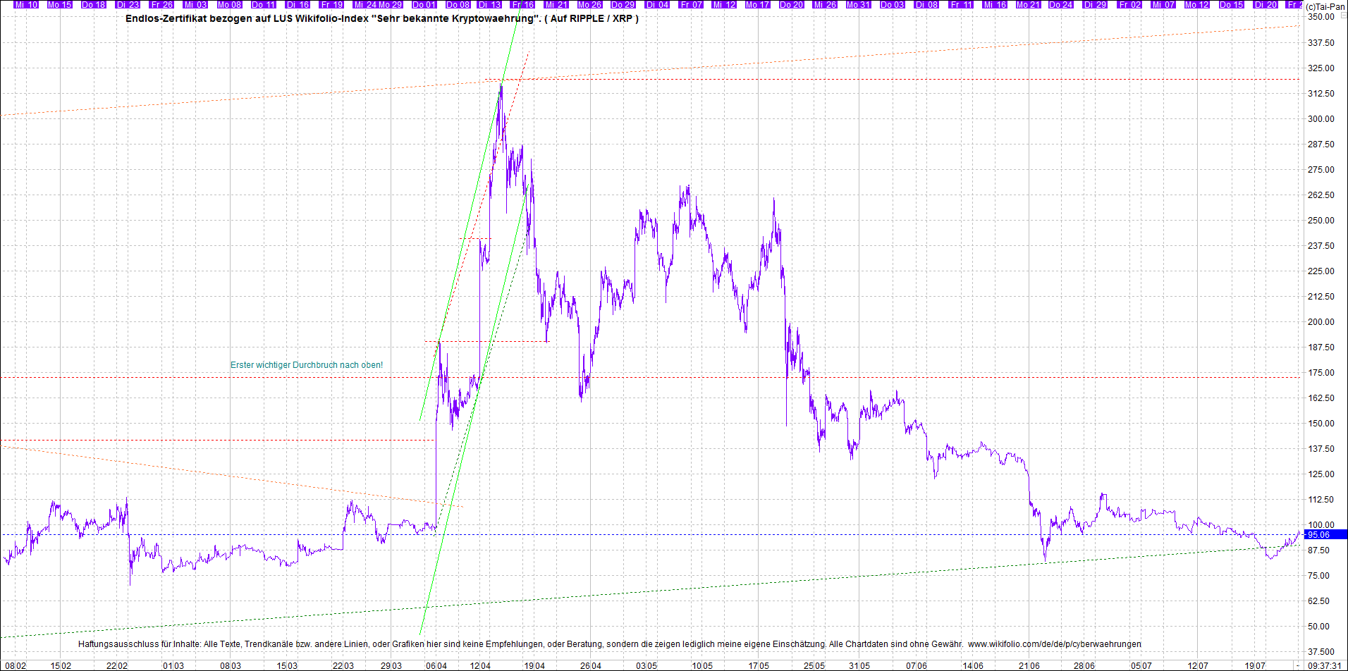 Neue Zertis auf RIPPLE / XRP und LITECOIN / LTC 1265212