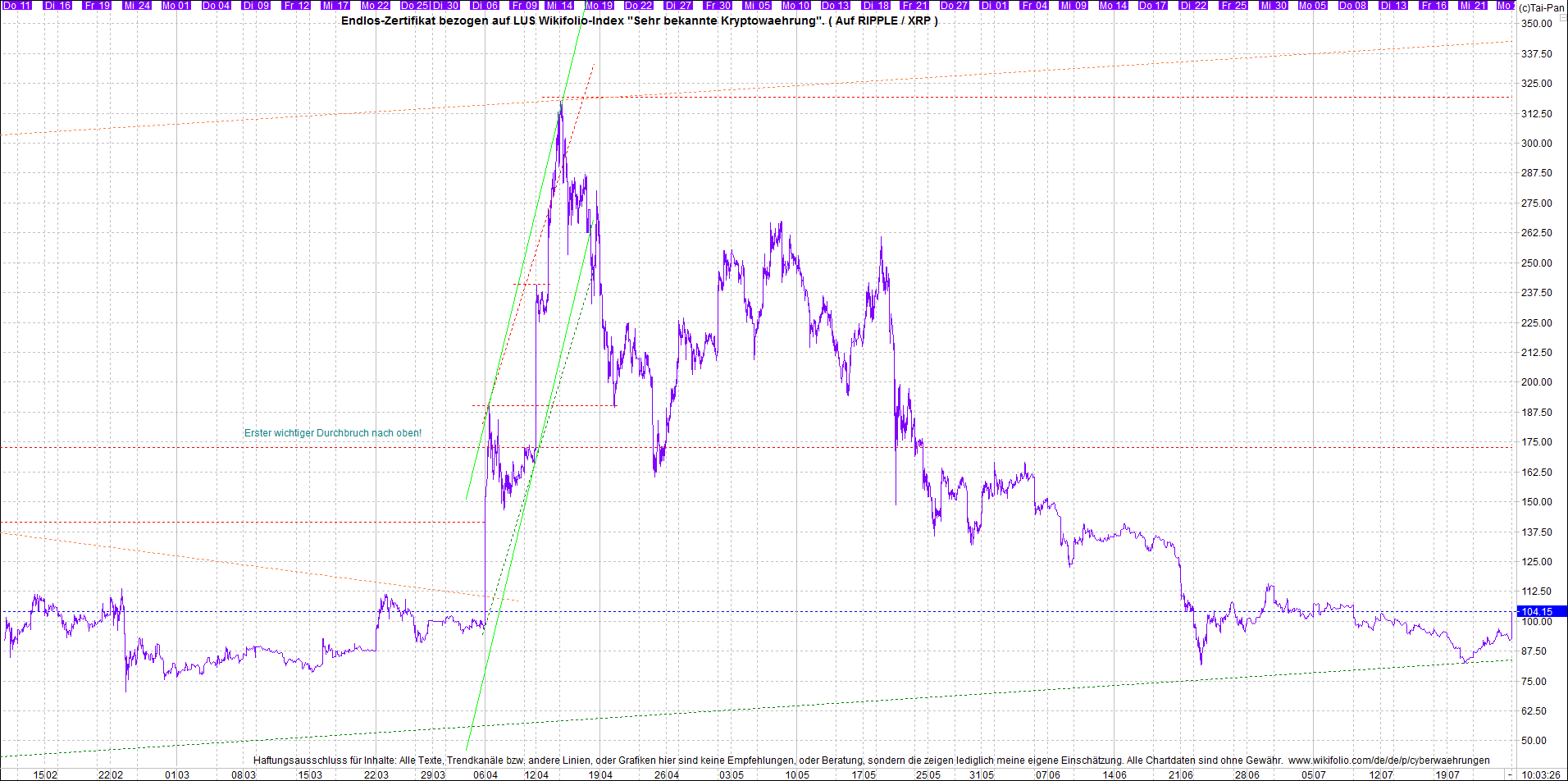 4 neue Endlos-Zertifikate auf Kryptos & Edelmetall 1265579