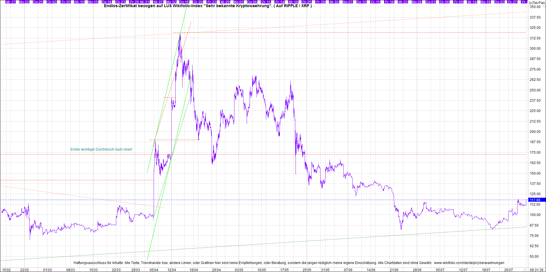 Neue Zertis auf RIPPLE / XRP und LITECOIN / LTC 1266381