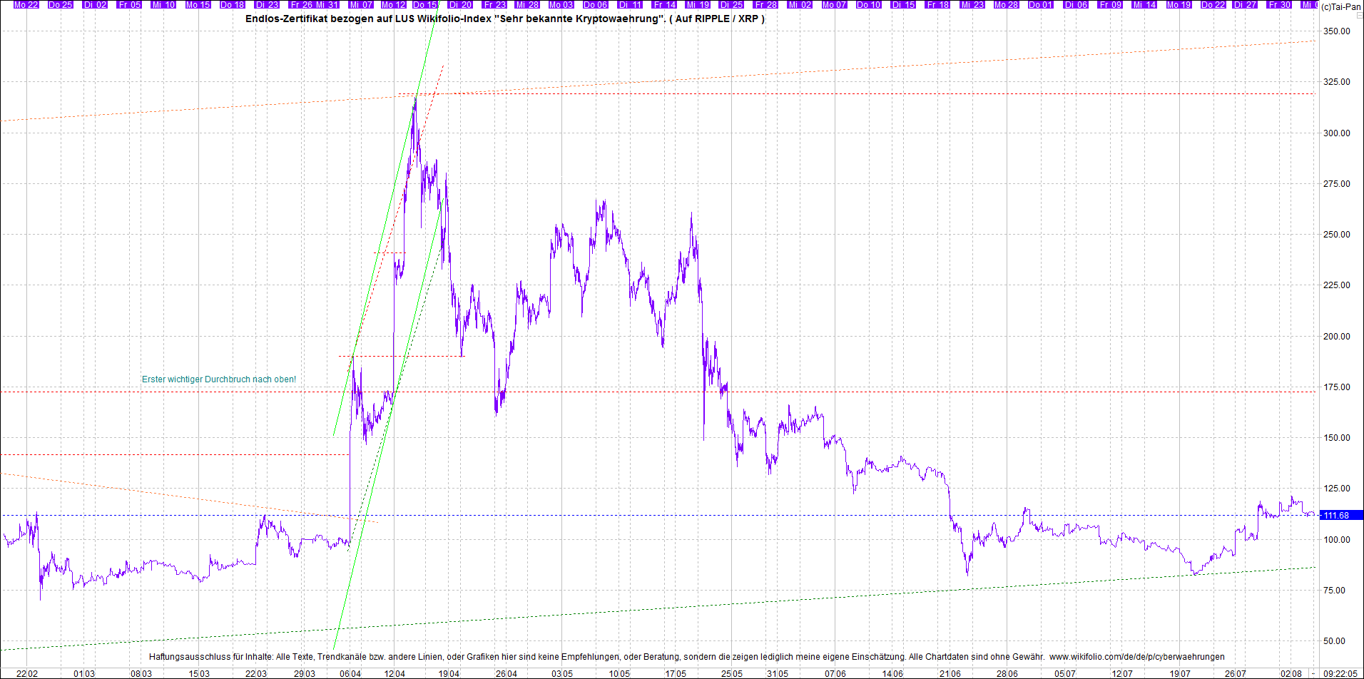 4 neue Endlos-Zertifikate auf Kryptos & Edelmetall 1267185