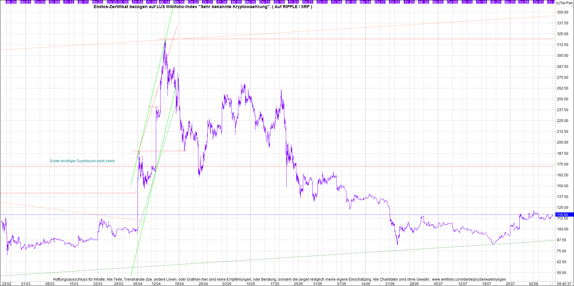 Neue Zertis auf RIPPLE / XRP und LITECOIN / LTC 1267625