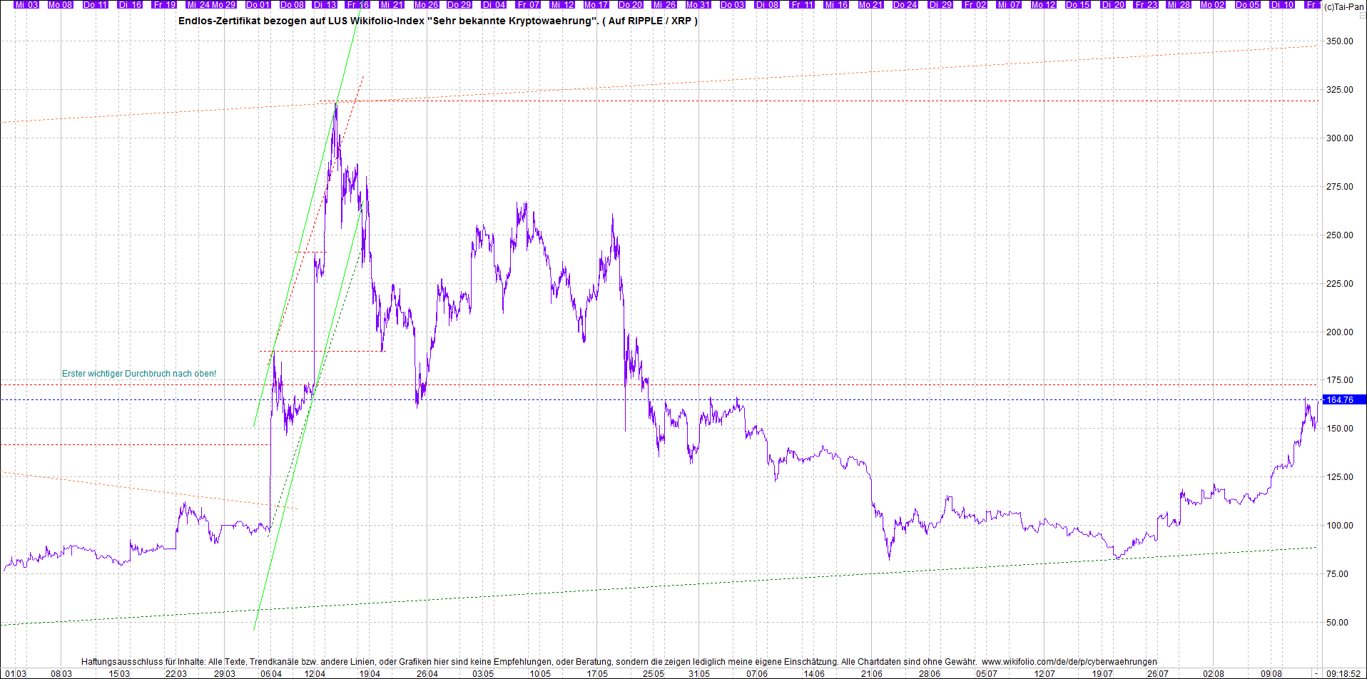 4 neue Endlos-Zertifikate auf Kryptos & Edelmetall 1268766