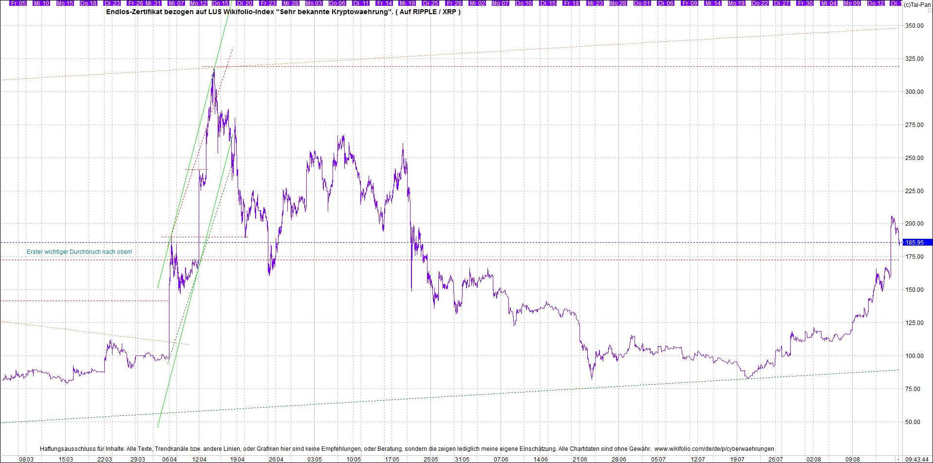 Neue Zertis auf RIPPLE / XRP und LITECOIN / LTC 1269374