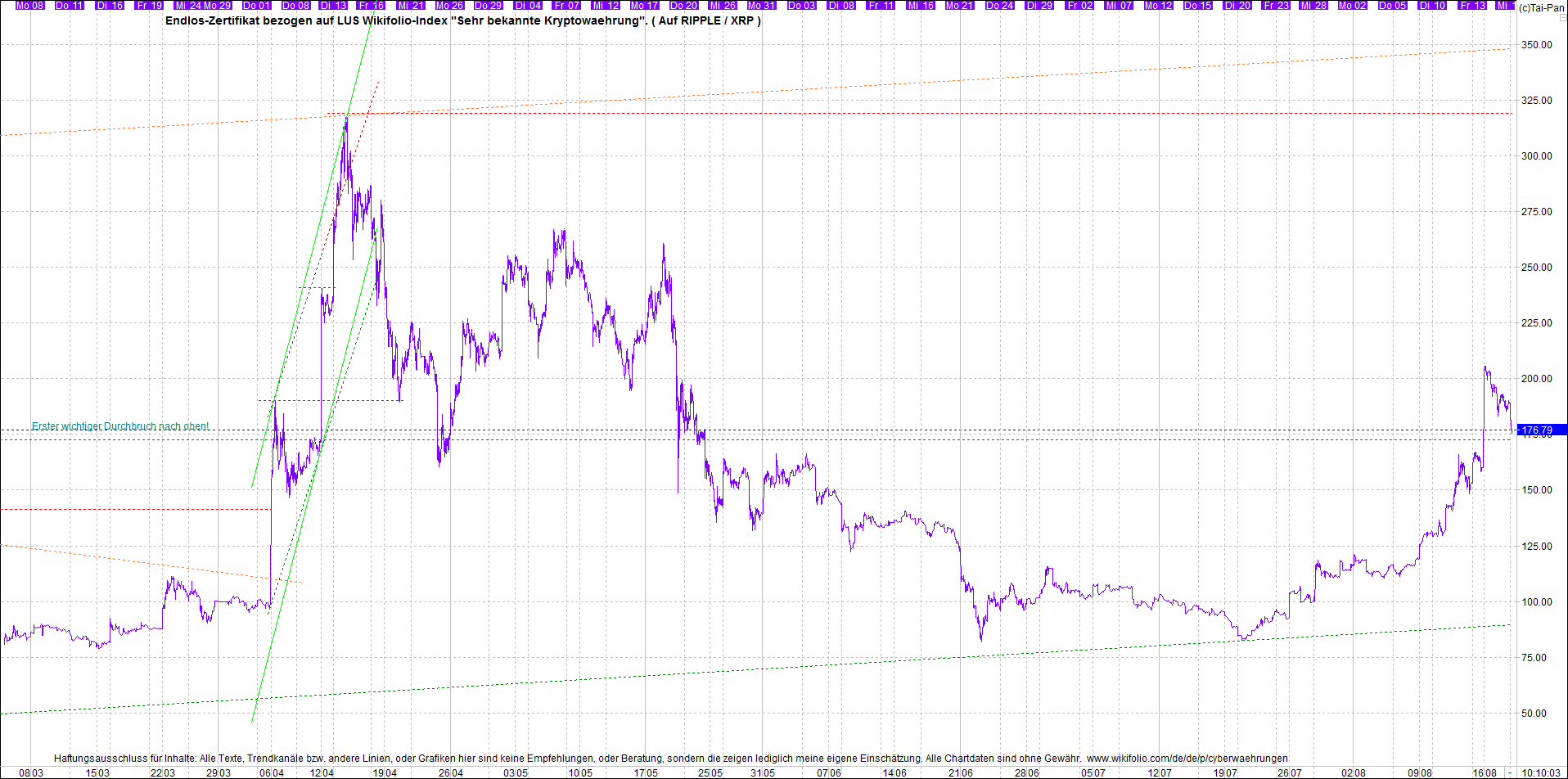Neue Zertis auf RIPPLE / XRP und LITECOIN / LTC 1269584