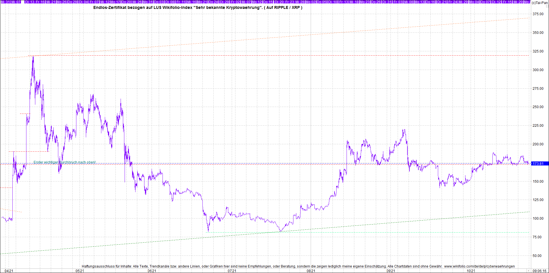 4 neue Endlos-Zertifikate auf Kryptos & Edelmetall 1280586