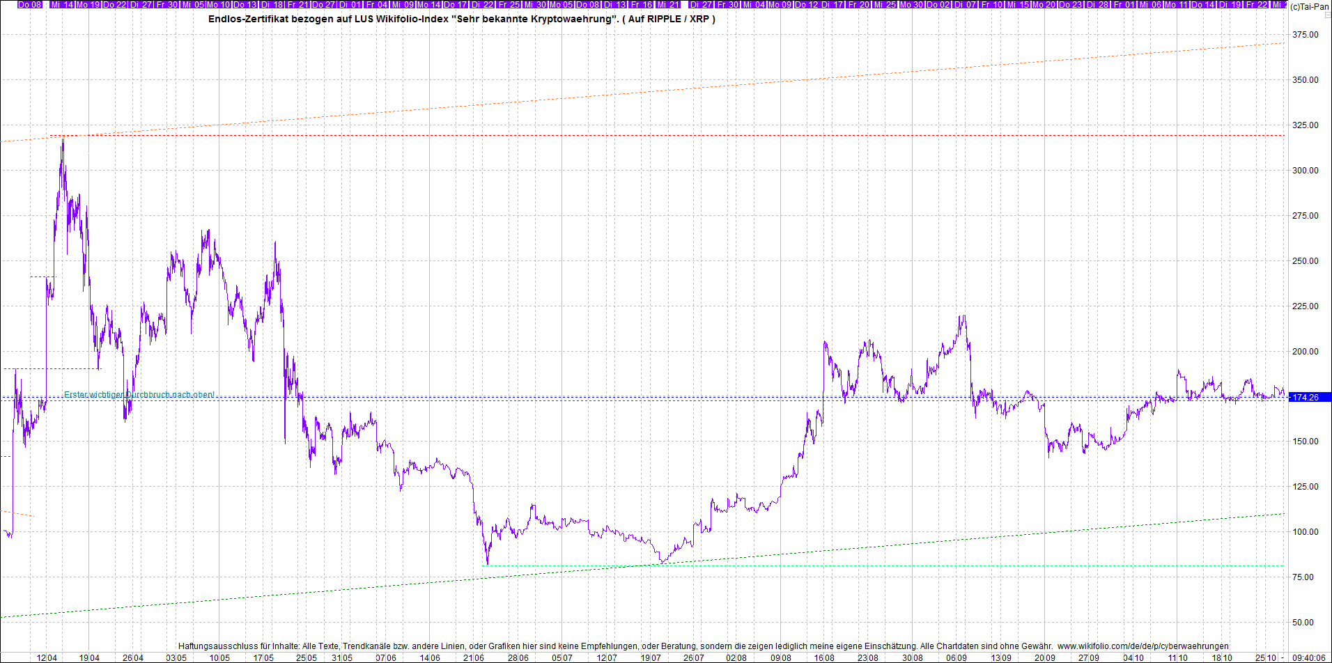 Neue Zertis auf RIPPLE / XRP und LITECOIN / LTC 1280970