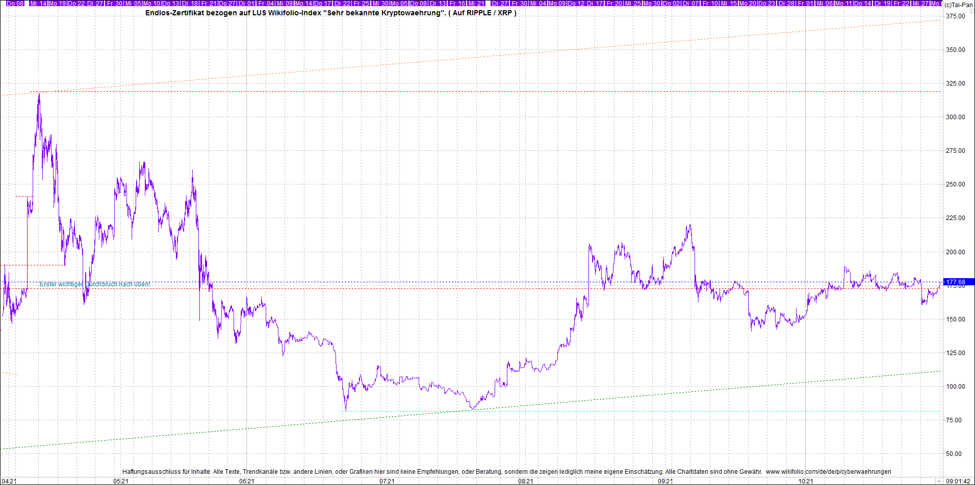 Neue Endlos-Zertifikate auf Kryptos & Edelmetalle 1281689