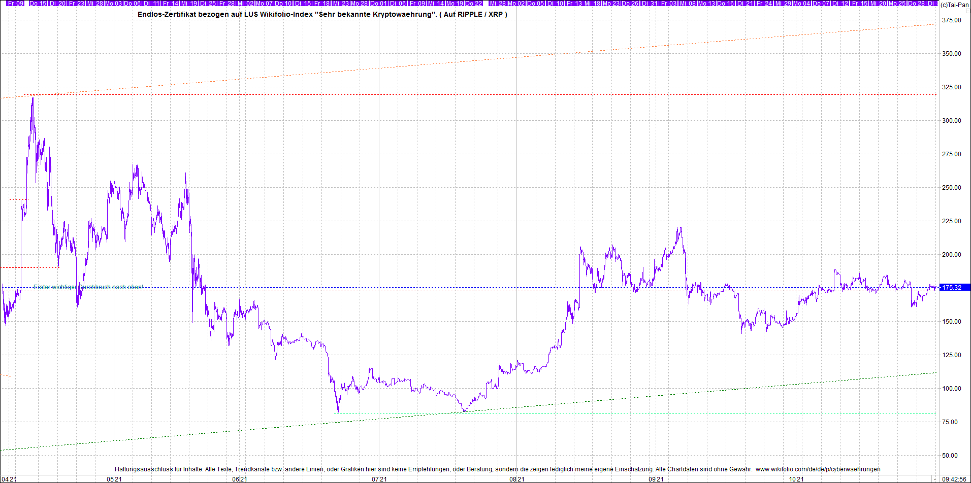 Neue Zertis auf RIPPLE / XRP und LITECOIN / LTC 1281911