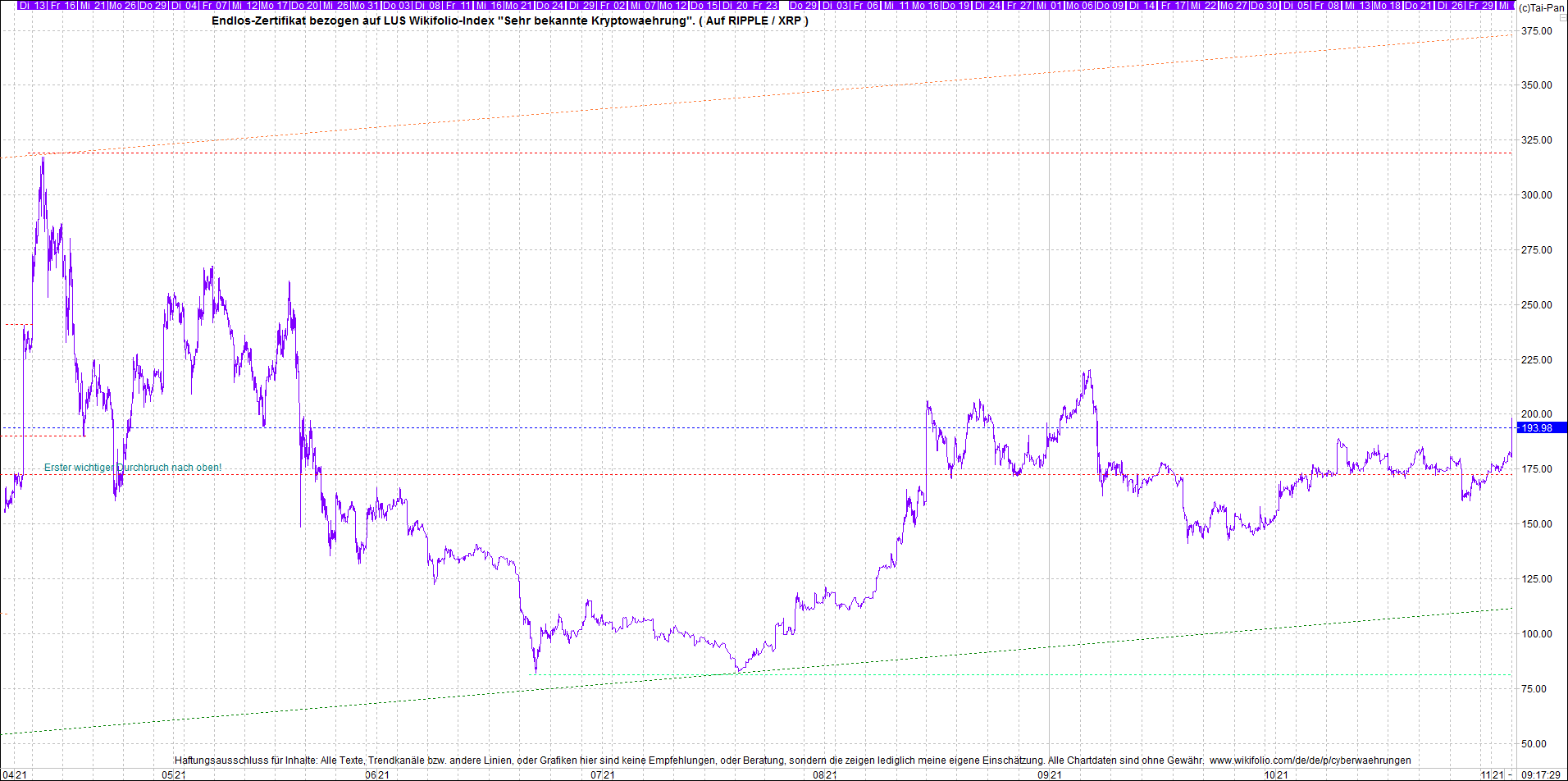 4 neue Endlos-Zertifikate auf Kryptos & Edelmetall 1282105